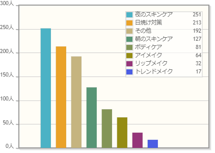 Q.現在、美容に関するケアで気をつかっていることは ありますか？　n=623　複数回答