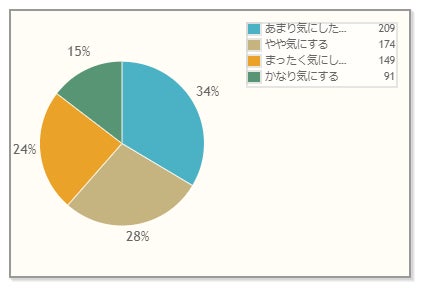 Q.マスクをしている部分の日焼けを気にしたことが ありますか? n=623 回答は1つだけ
