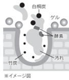 マナラ：累計販売本数2000万本*のホットクレンジングゲルに新タイプ