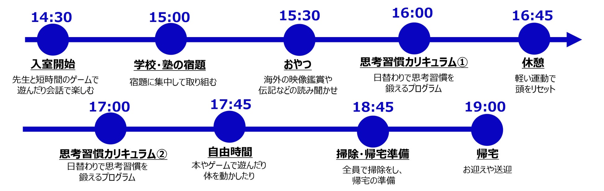 女性活躍企業が新規事業『クレイバーキッズ』開校!未知の世界を楽しむ40の思考習慣を身につけるスクール型学童 女性活躍企業が新規事業『クレイバーキッズ』開校!未知の世界を楽しむ40の思考習慣を身につけるスクール型学童