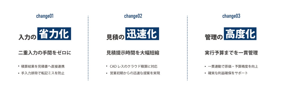 図面からの積算結果を見積書へ直接取り込み ダイテック「注文分譲クラウドDX」と「ARCHITREND ONE 積算オプション」が2026年11月18日に連携開始