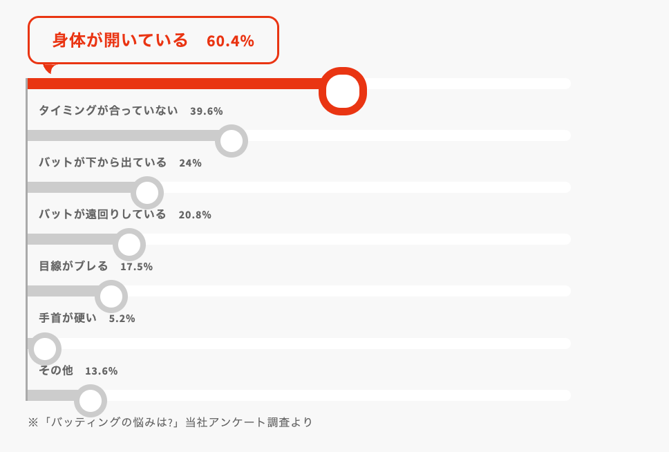 練習用具 TSUMADACHI 特許出願中】【打てる姿勢をつくる】新商品TSUMADACHI(ツマダチ)が発売
