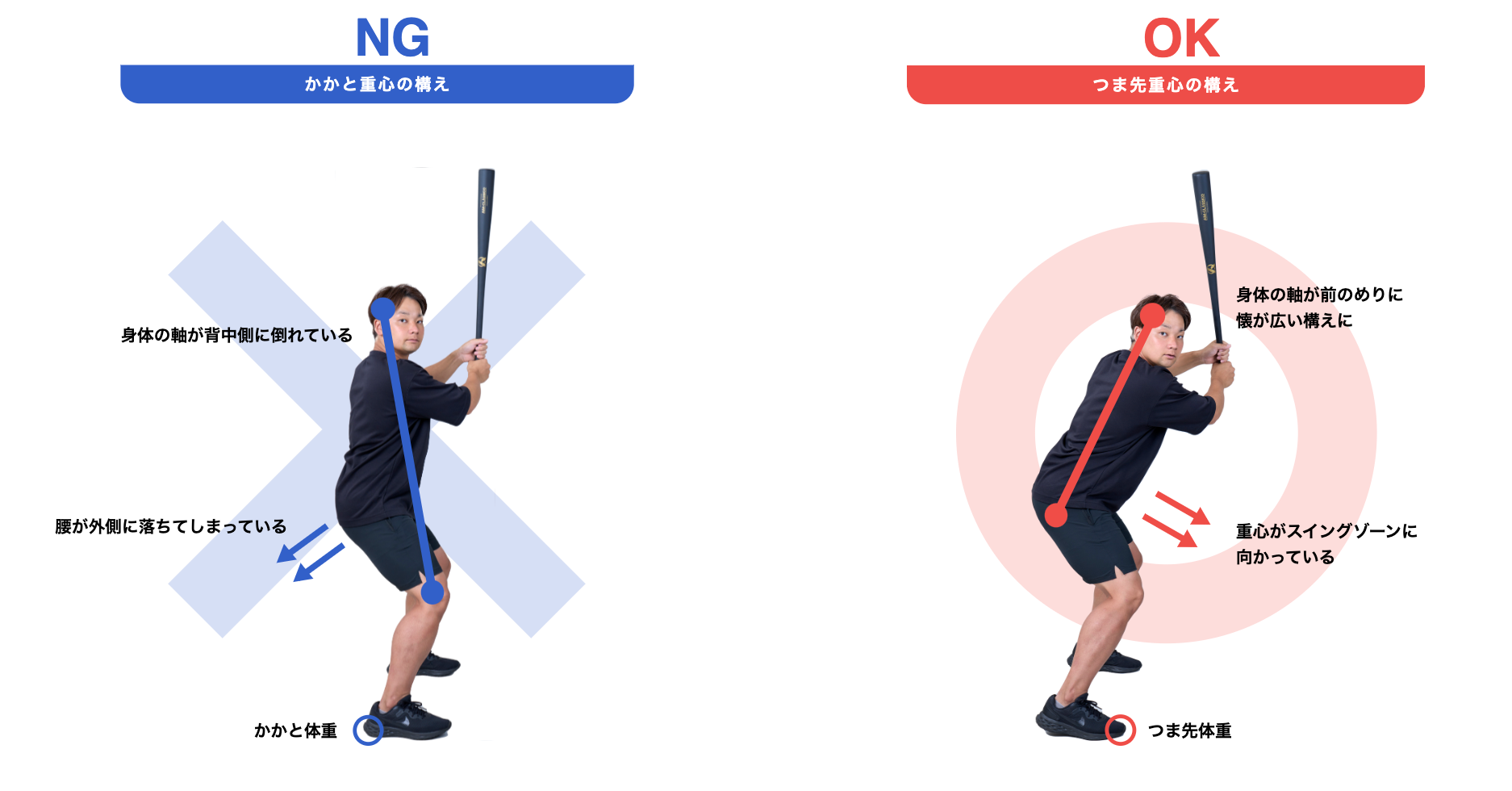 特許出願中】【打てる姿勢をつくる】新商品TSUMADACHI(ツマダチ)が発売