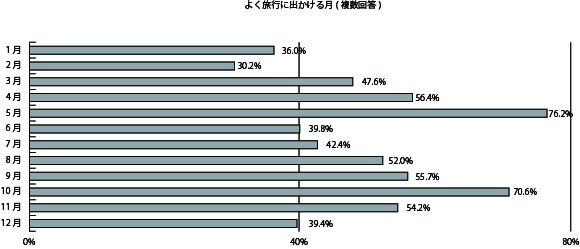 出典：キャンピングカー白書2023より