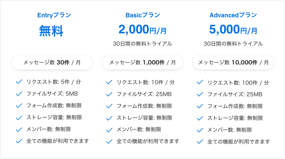 「Form App」料金プラン