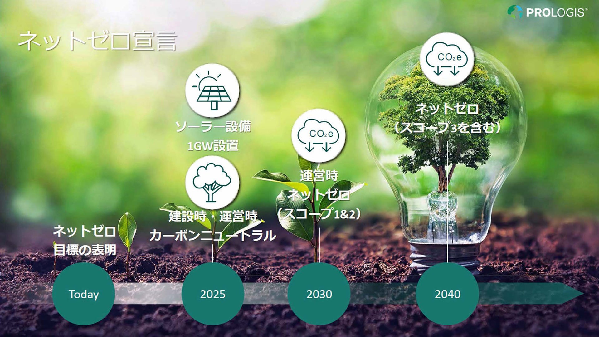 プロロジスの「ネットゼロ」に向けた取り組み