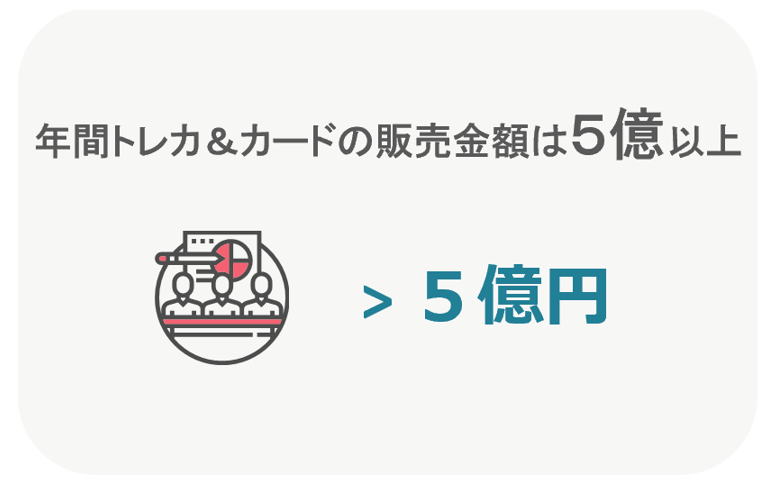 （2021年における「doorzo(任意門)」でのトレカ＆カードの販売金額）