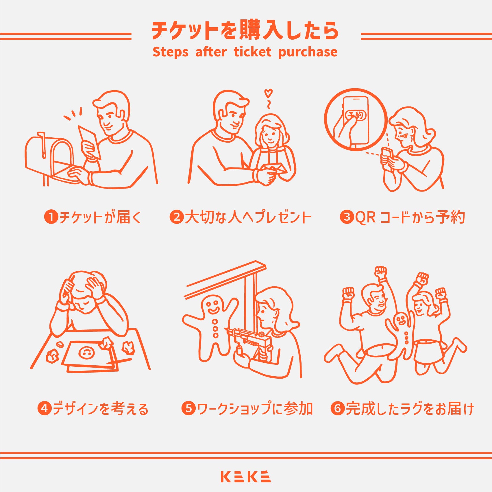 ギフトチケットの使い方