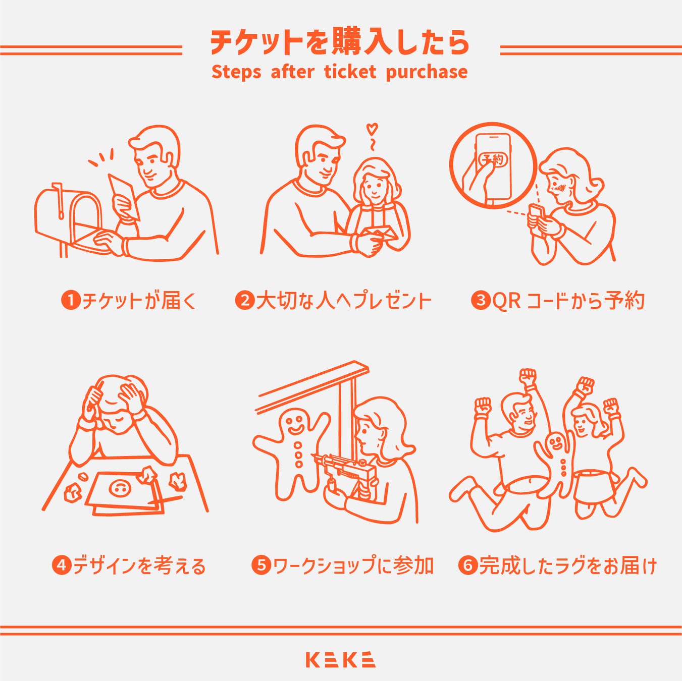 ギフトチケットの使い方