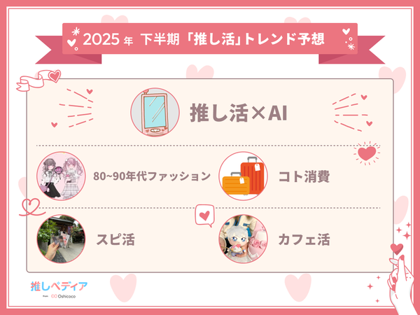 2025年下半期推し活トレンド予想