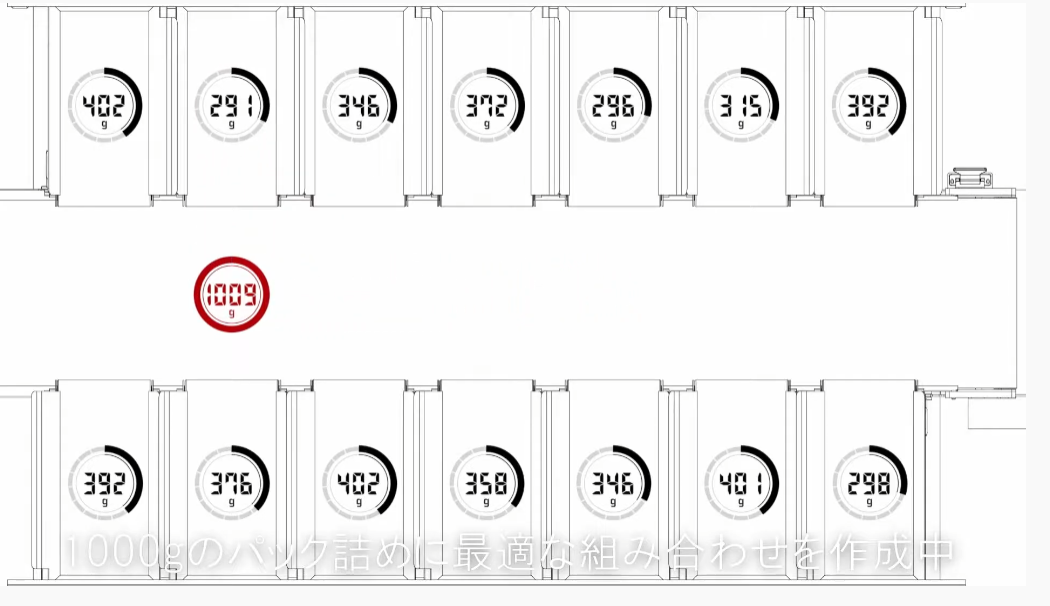目標重量値が1000gの場合