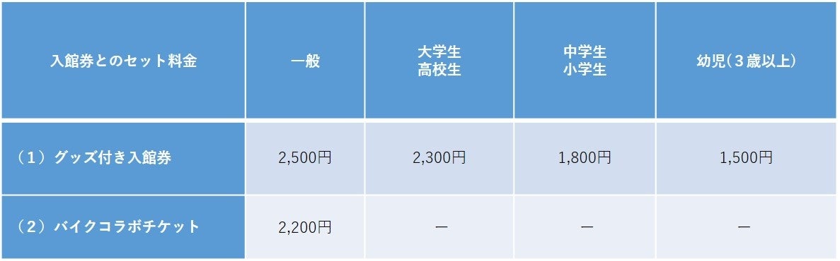 ※大学生・高校生(専門学校・短期大学・高専を含みます)・中学生の方は、ご入館の際に学生証のご提示が必要
