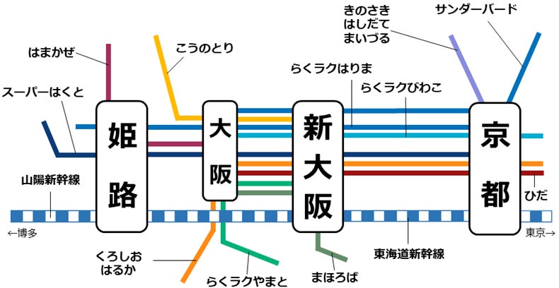 山陽新幹線×特急乗継キャンペーンを実施します!