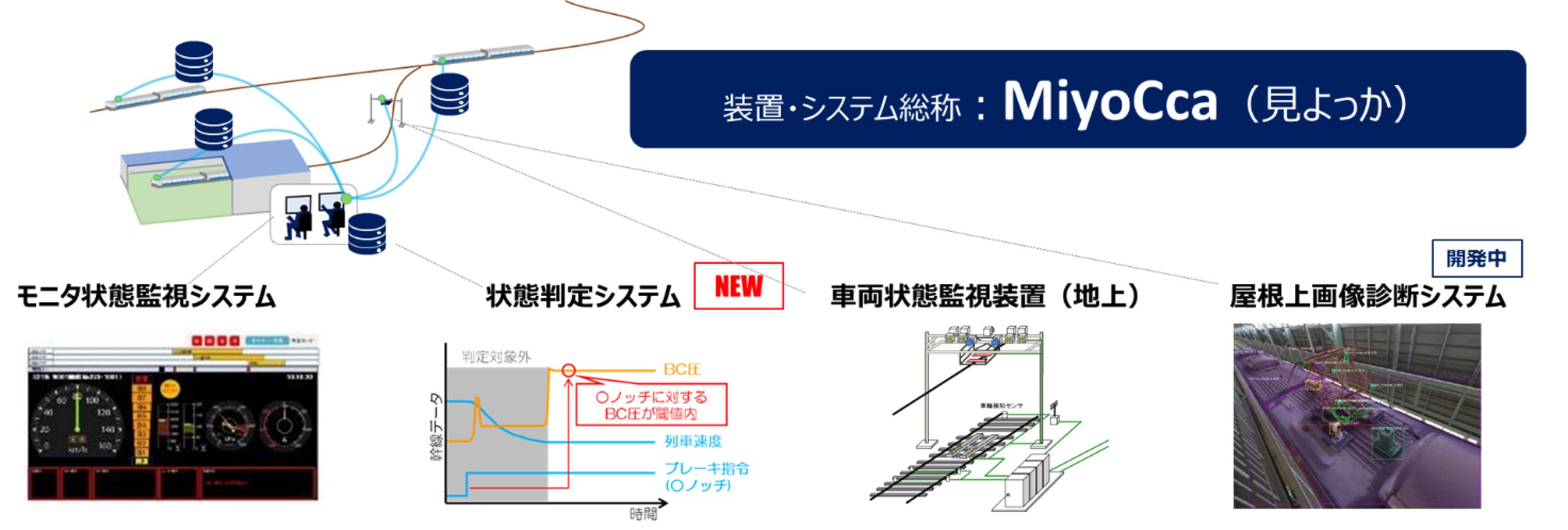 保守メンテナンス手法の変革の取り組みについて
