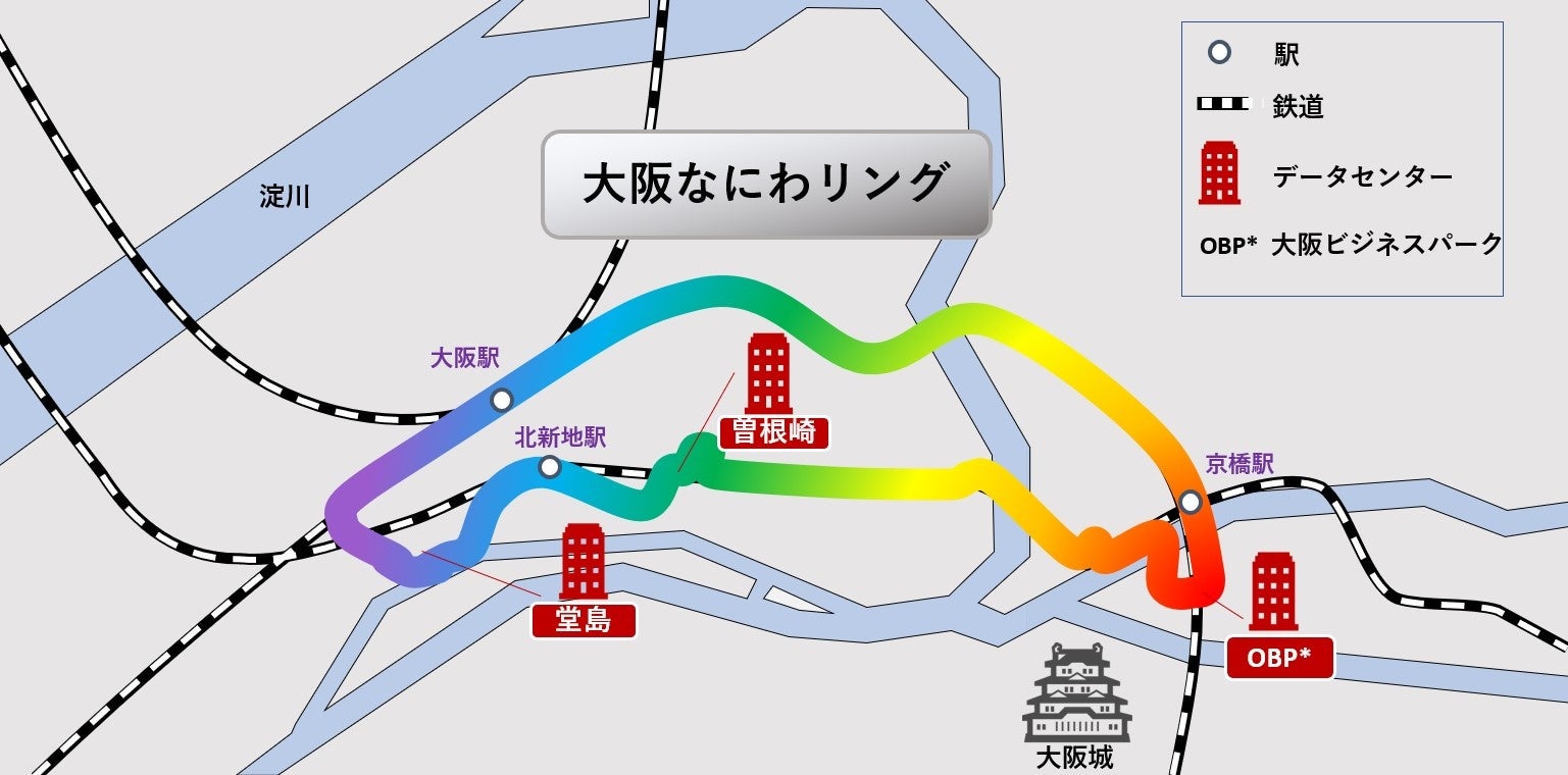 大阪なにわリングの概要