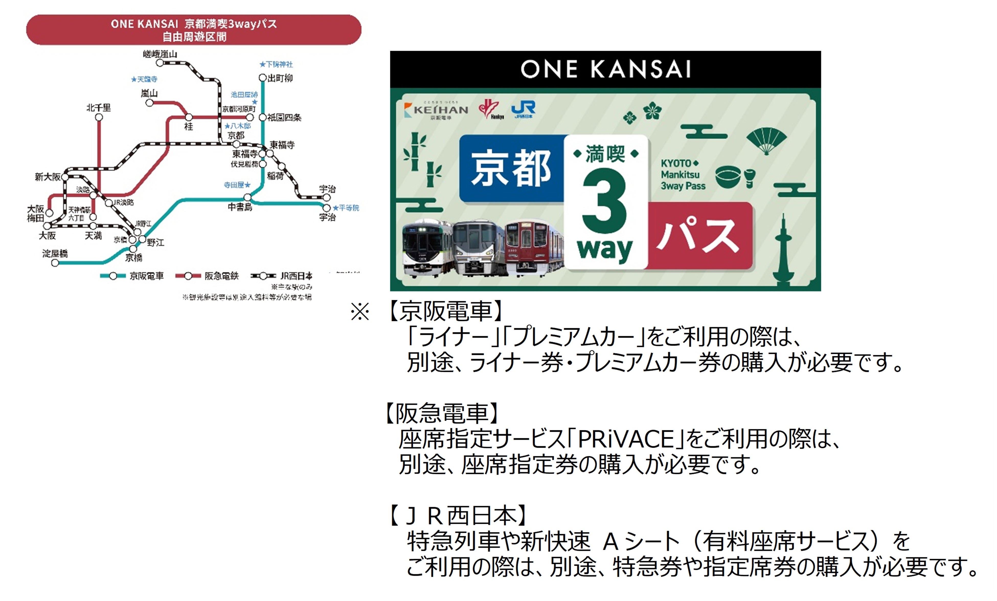 関西に主要路線を持つ交通8社で連携した「ONE KANSAI QR乗車券