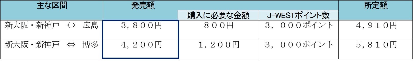 Jr西日本 j westポイント特急券 の発売について Jr西日本のプレスリリース Jr西日本 j westポイント特急券 の発売について Jr西日本のプレスリリース