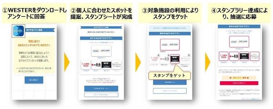 JR西日本】MaaSアプリ「WESTER」を活用した『スタンプジャーニー