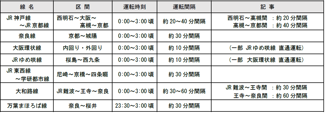 JR西日本 運転時刻表 JR西日本 福知山運転所 運転時刻表 現行スタフ キヤ入場 DE10回送