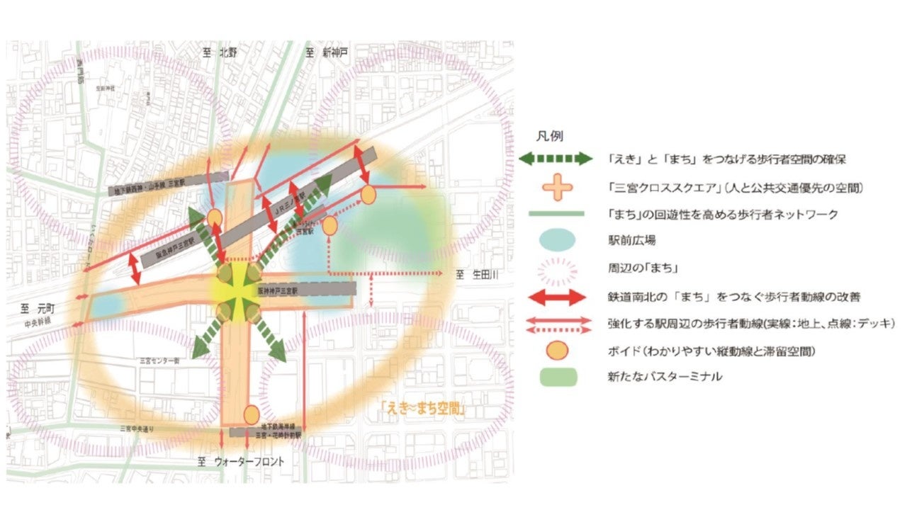 神戸三宮「えき≈まち空間」基本計画