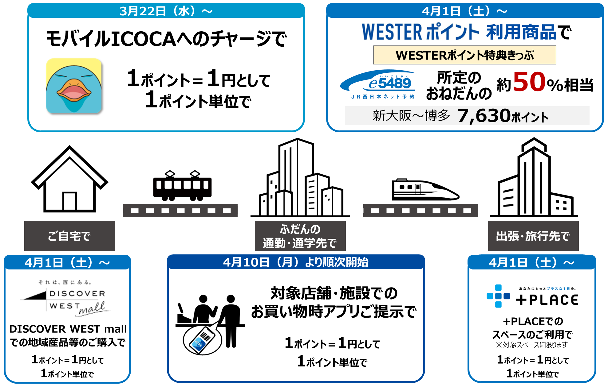 ・ サービスイメージ