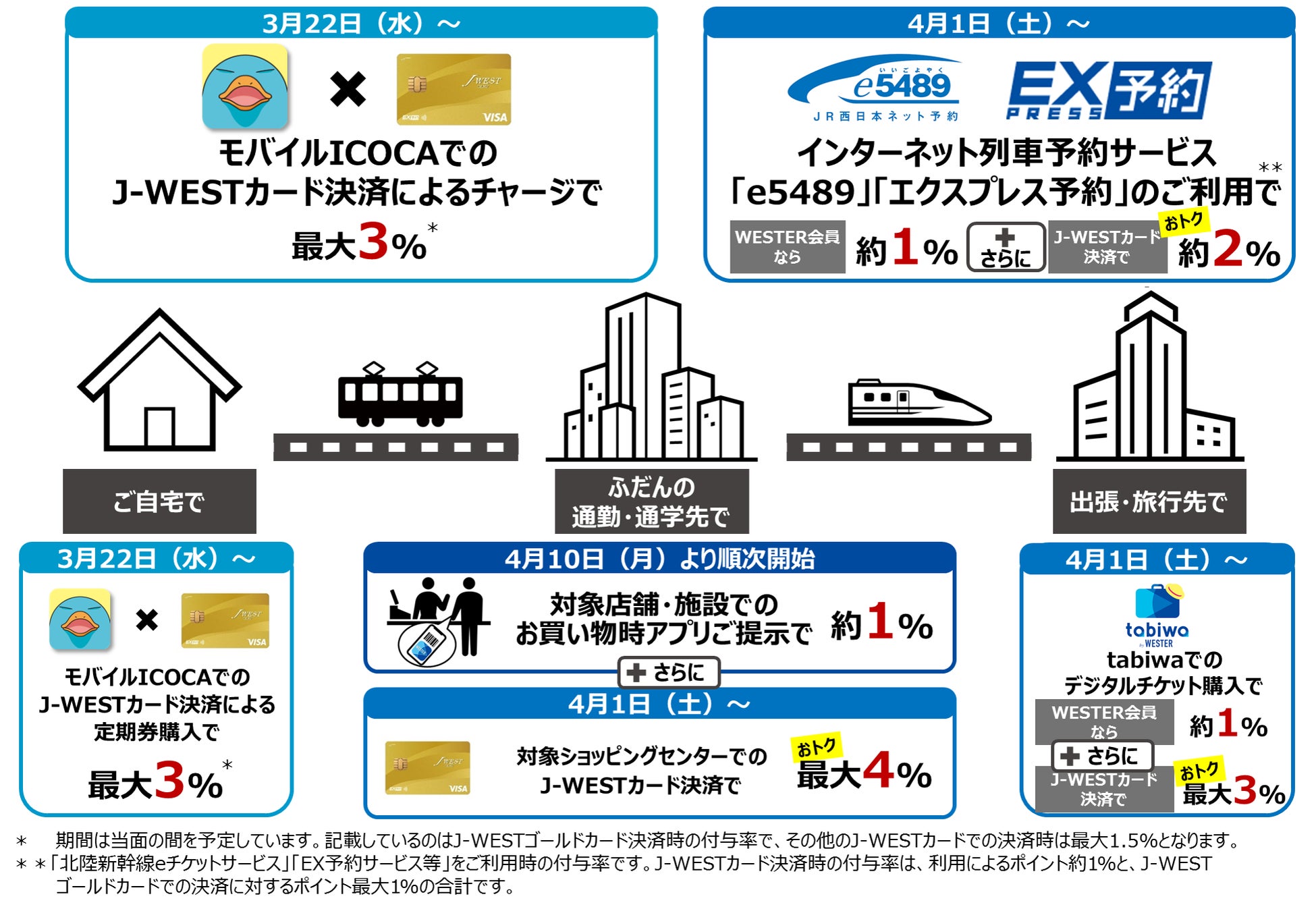 サービスイメージ