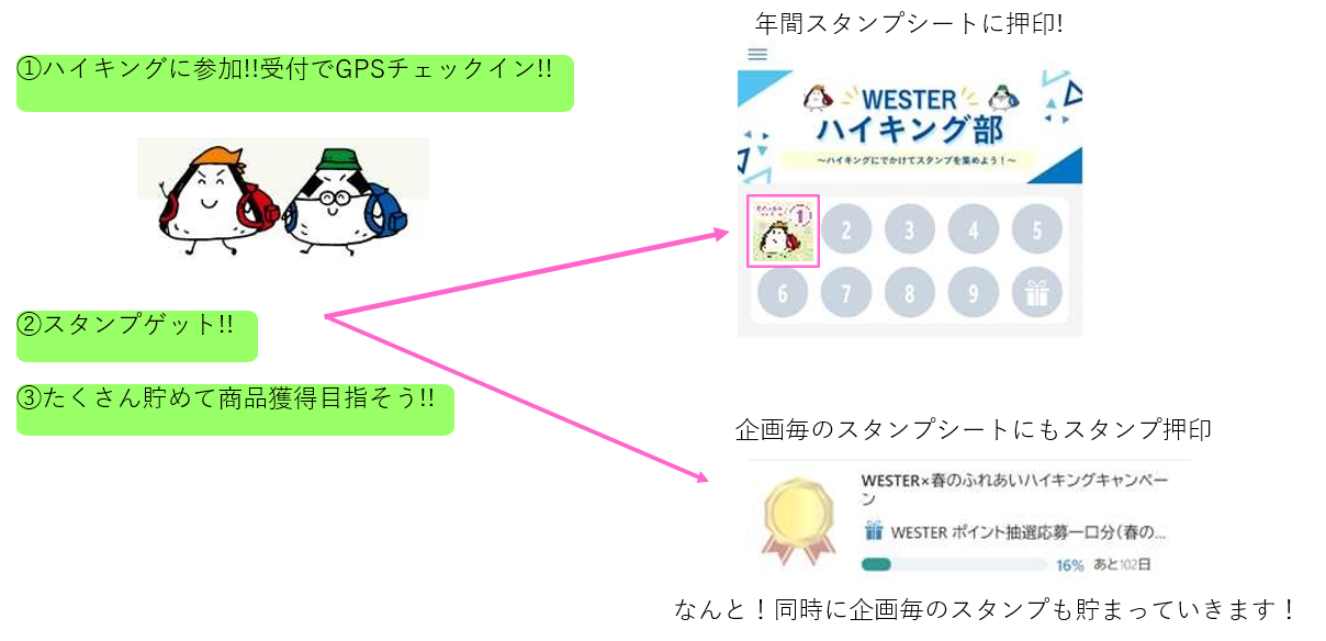 【参加イメージ】 ※画面はイメージです 