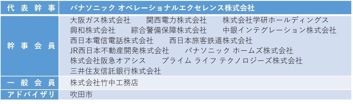 ※　2019年12月設立