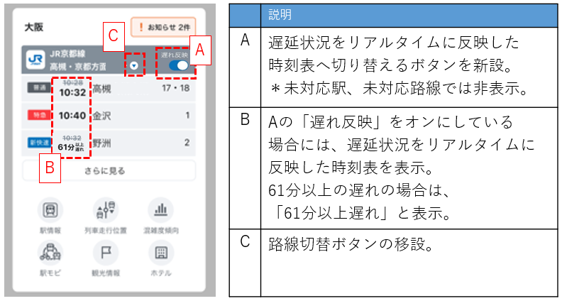 アップデート後の画面