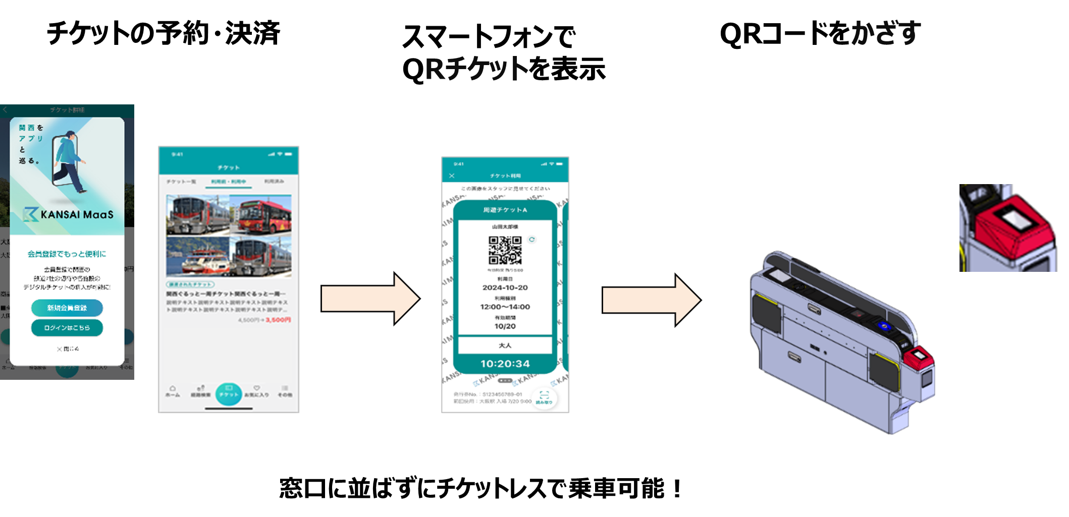 ※アプリ画面、改札機は開発中のためイメージです。