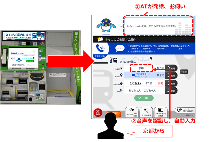 ※外見は「みどりの券売機プラス」と同様です。上部のディスプレイにAI自動応対機能付きであることを表示します。 （写真はイメージです。）