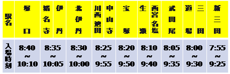 ＪＲ宝塚線（塚口～新三田間）