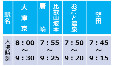 湖西線（大津京～堅田間）