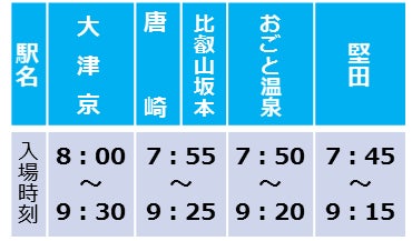 湖西線(大津京~堅田間)