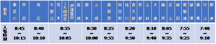 ＪＲ京都線・琵琶湖線（東淀川～野洲間）