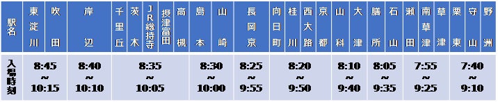 JR京都線・琵琶湖線(東淀川~野洲間)