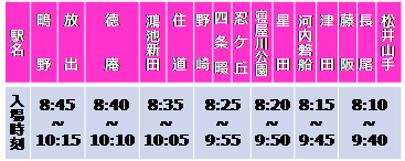 学研都市線（鴫野～松井山手間）