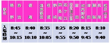 学研都市線(鴫野~松井山手間)