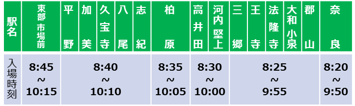 大和路線（東部市場前～奈良間）