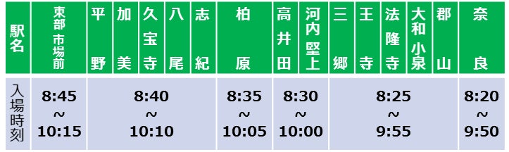 大和路線(東部市場前~奈良間)