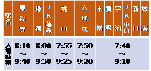 奈良線（東福寺～城陽間）