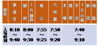 奈良線(東福寺~城陽間)