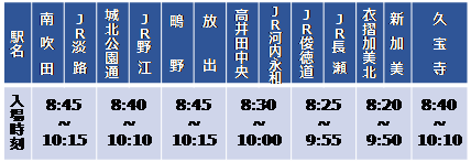 おおさか東線（南吹田間～久宝寺間）
