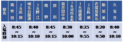 おおさか東線(南吹田間~久宝寺間)