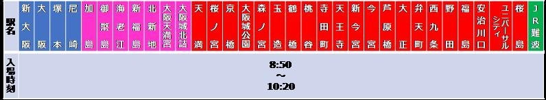 大阪都心部33駅（対象着駅）