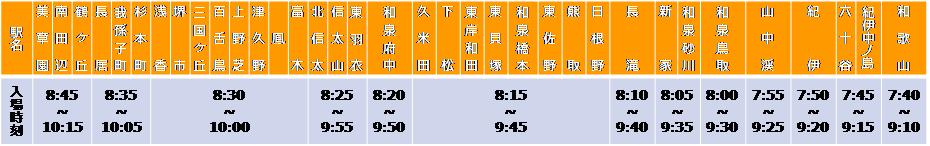 阪和線（美章園～和歌山間）