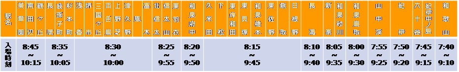 阪和線(美章園~和歌山間)