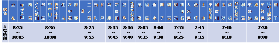 ＪＲ神戸線・山陽線（立花～網干間）