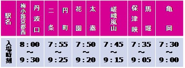 嵯峨野線(梅小路京都西~亀岡間)