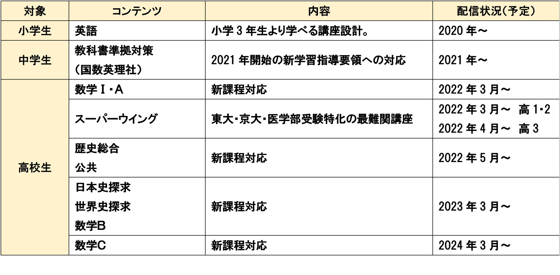 難関大学合格とともにグローバル社会でも通用する人材育成、社会人基礎力に通じる「アクション」「考え抜く力」を養成